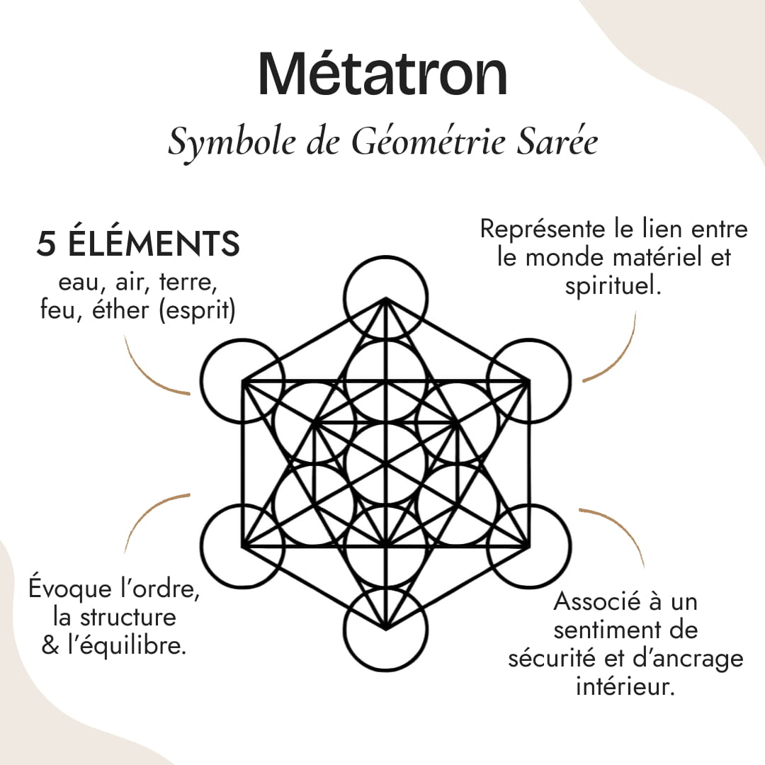 Pendentif Orgonite Métatron en Turquoise - - L'Arbre des Chakras